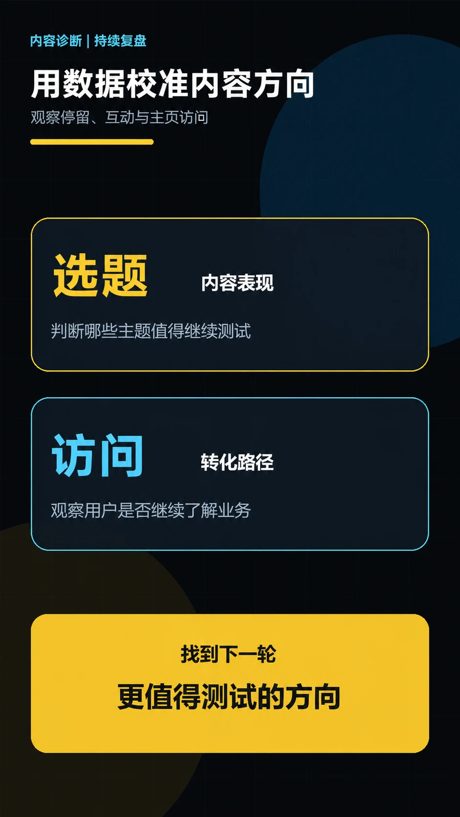内容诊断与迭代方法展示